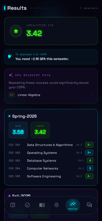 Result history screen with semester GPA trend